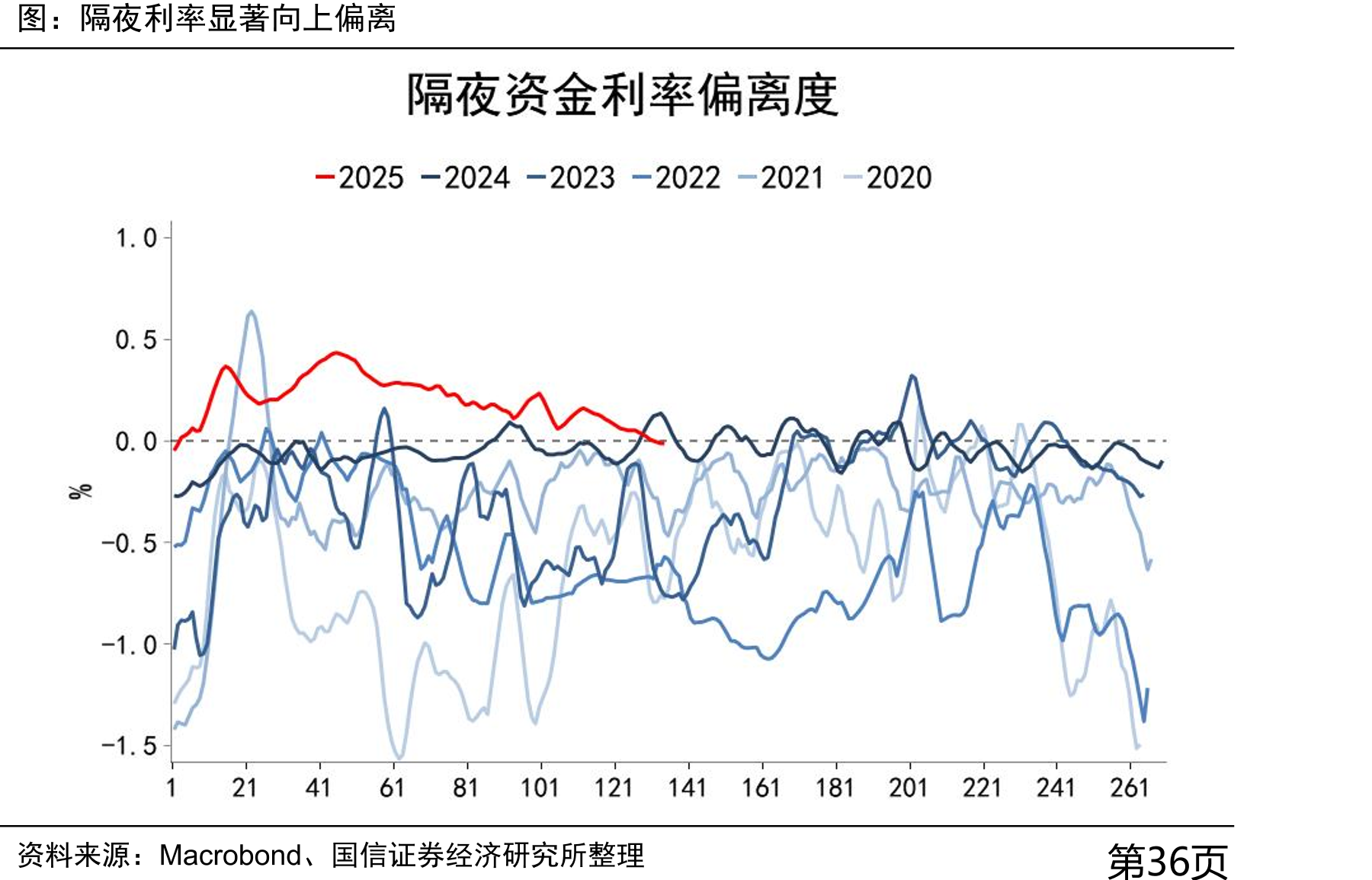 今年我国经济前高后低的“N字形”特征可能更为明显_第3页