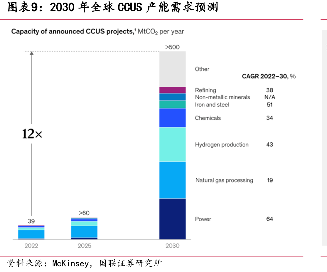既定政策情景下（STEPS）全球化石能源需求_第2页