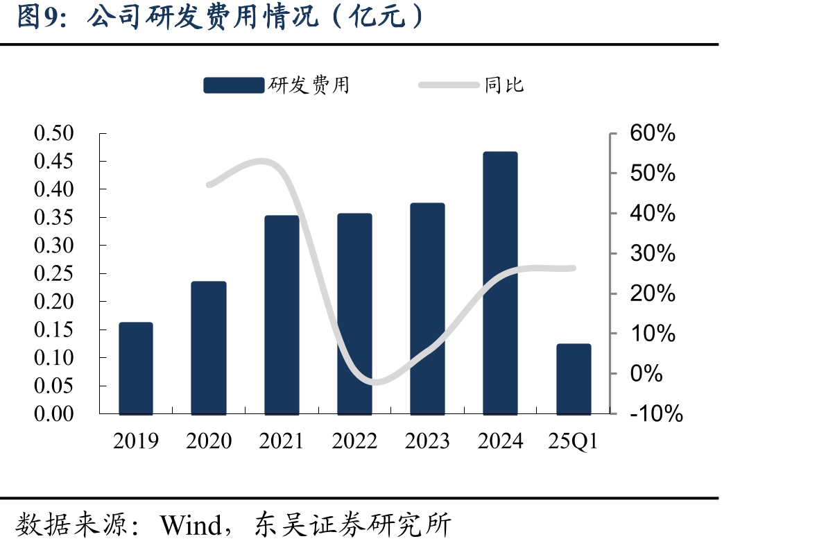 LED显示技术分类_第2页