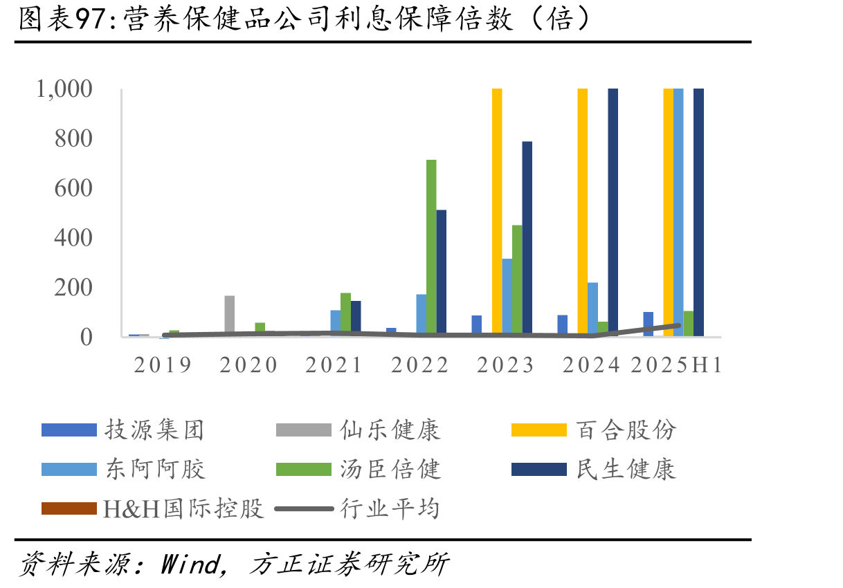 美国人均零售类非耐用医疗用品支出及占比_第4页