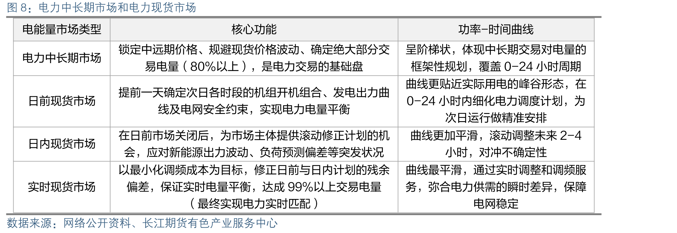 居民生活电价表（以浙江为例）_第3页