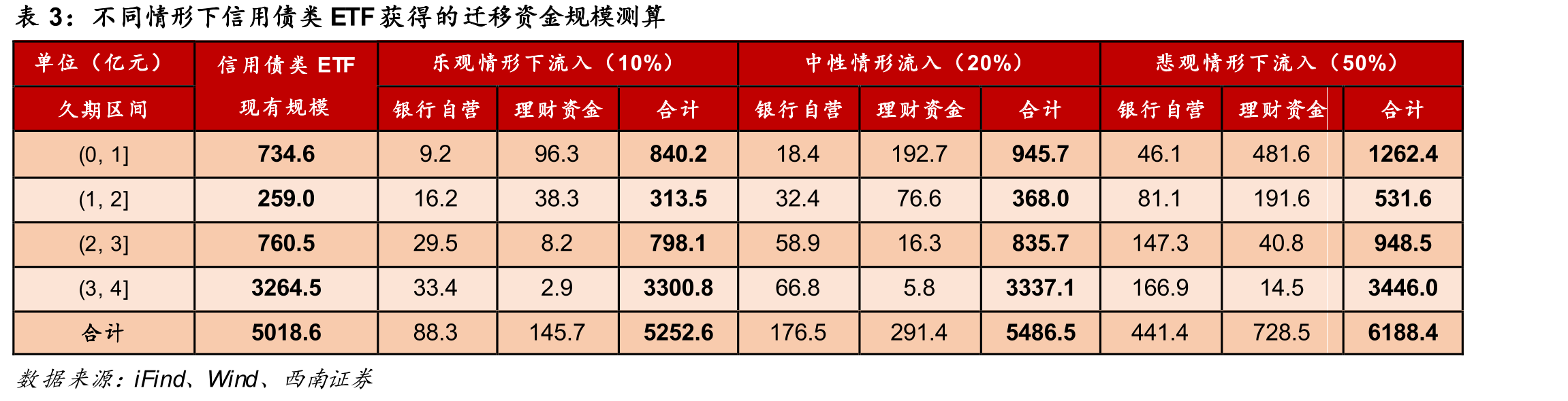 银行自营关联方口径下主要债基品种中信用和利率类占比_第4页