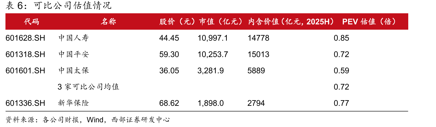 新华保险2014-2025H1年NBV（百万元）和NBVM_第2页