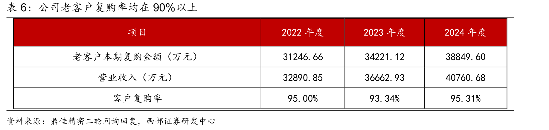 金属注射成型行业产业链结构_第5页