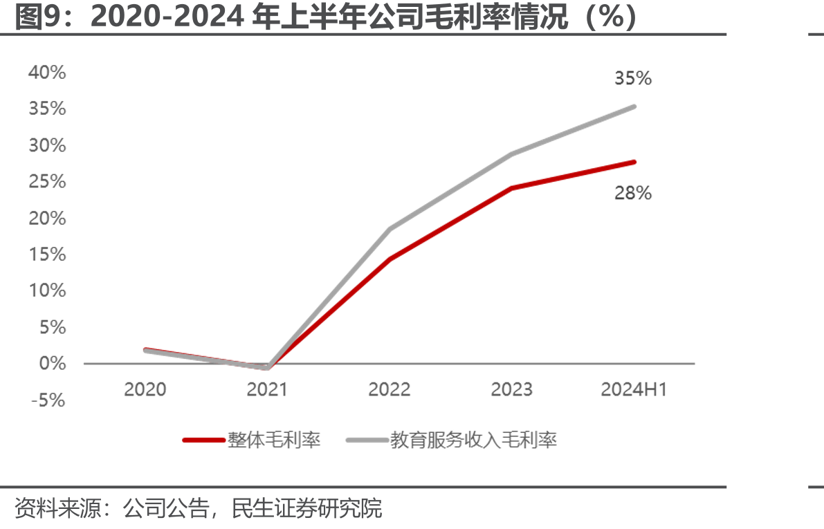国家出台的职业教育代表性政策_第4页