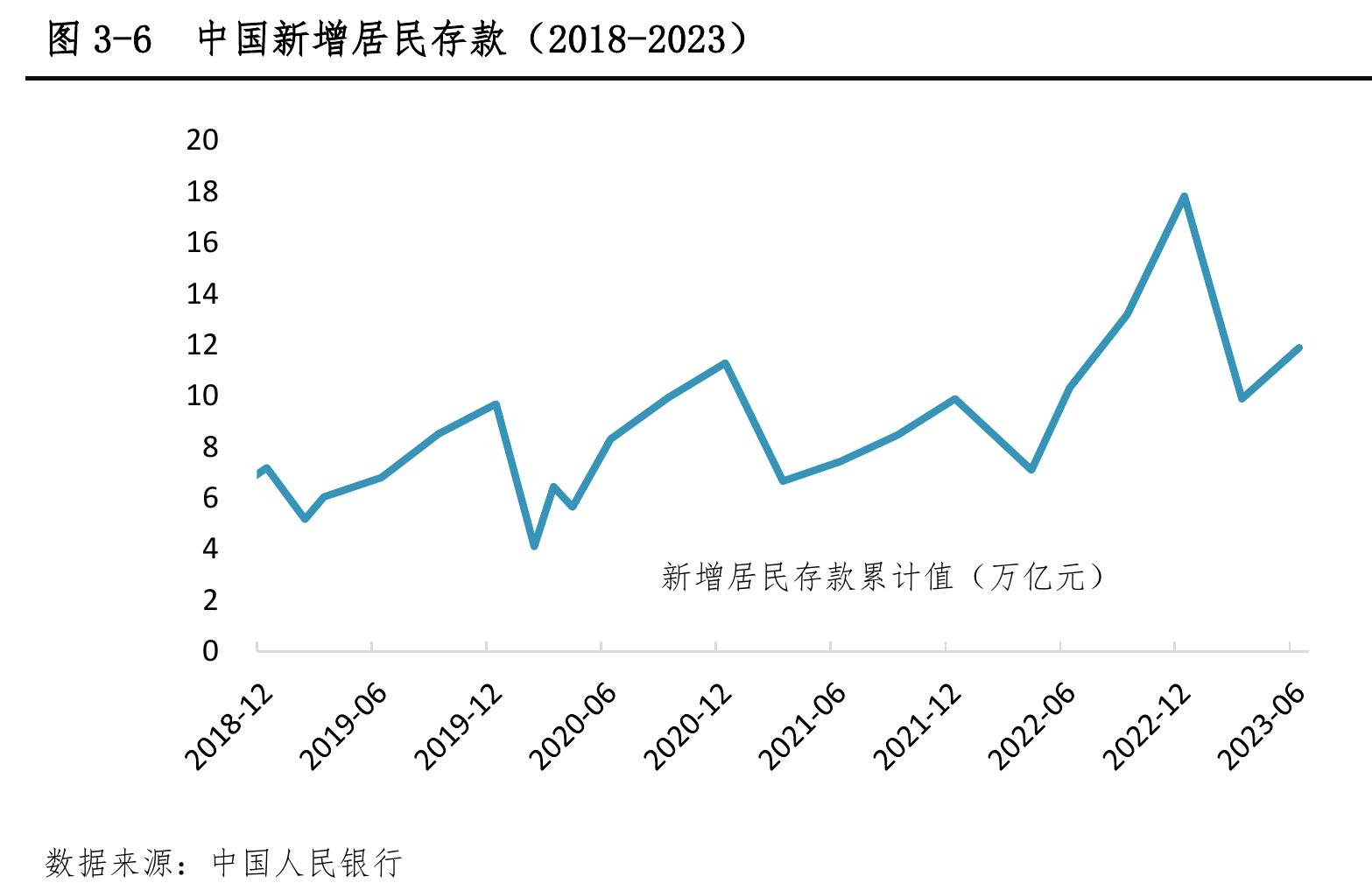 2022-2023全球主要资产管理中心“制度型开放、人才储备”领域得分_第4页