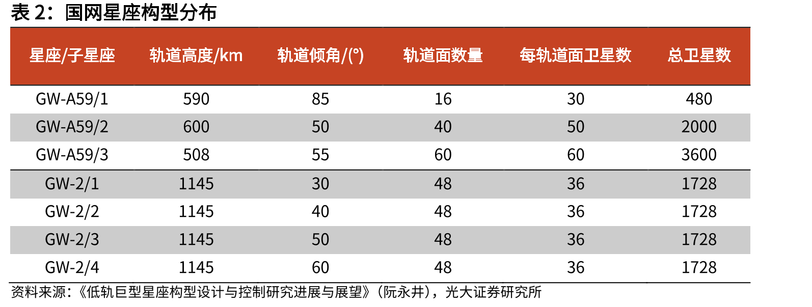 Starlink2023年盈利测算_第5页