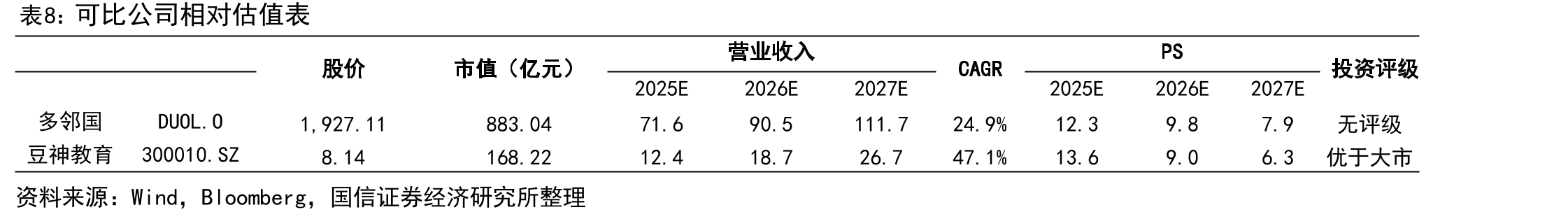2019年全国分城乡中小学生学科培训参与率_第2页
