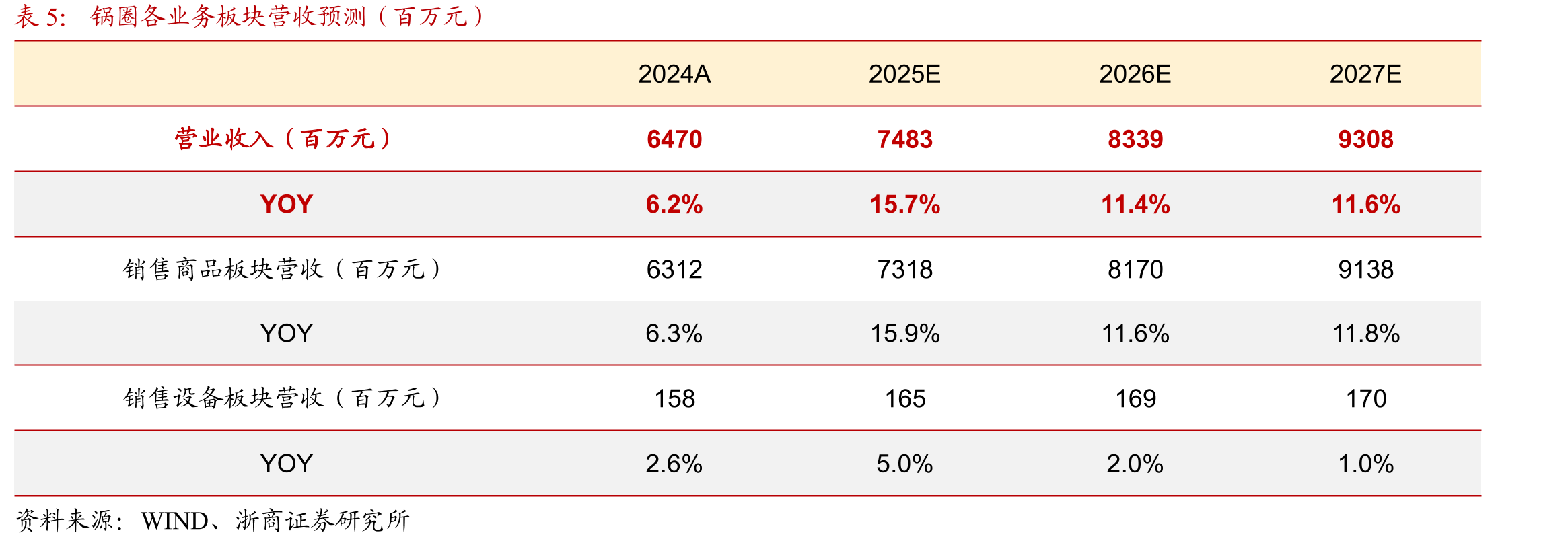 2020-2023年4月按开设时间划分的向加盟店平均收入贡献（千元）_第4页