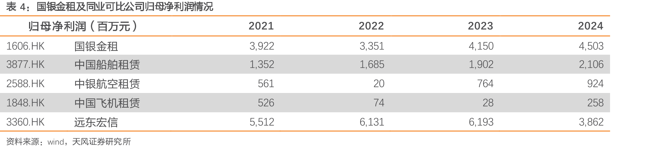 2024A国银金租股权架构_第3页