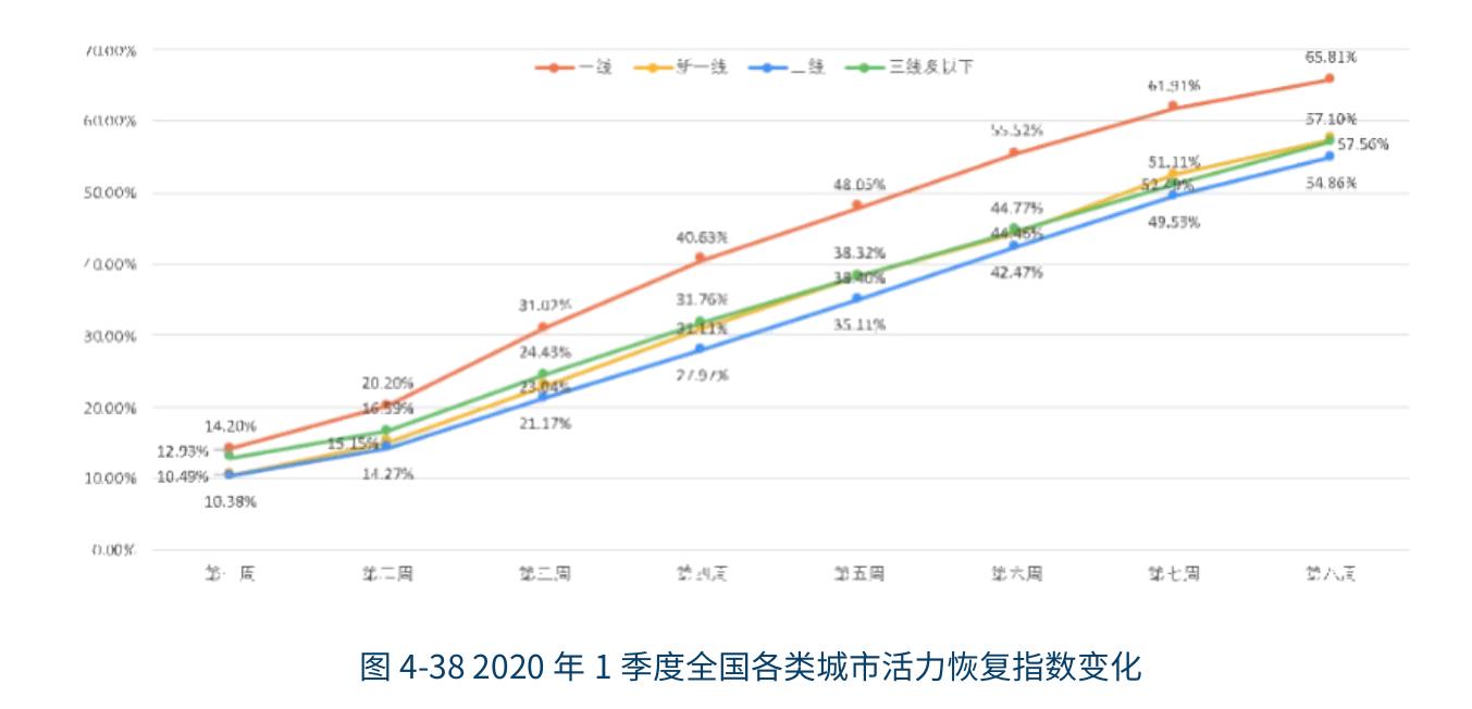表4-2各地政策环境指数及分指数统计表_第2页