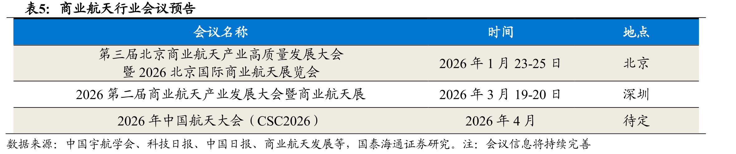 星邑空间自主建设的全球化地面站网和持续迭代的星邑云测运控平台，已构建完整的商业航天测运控服务体系_第3页