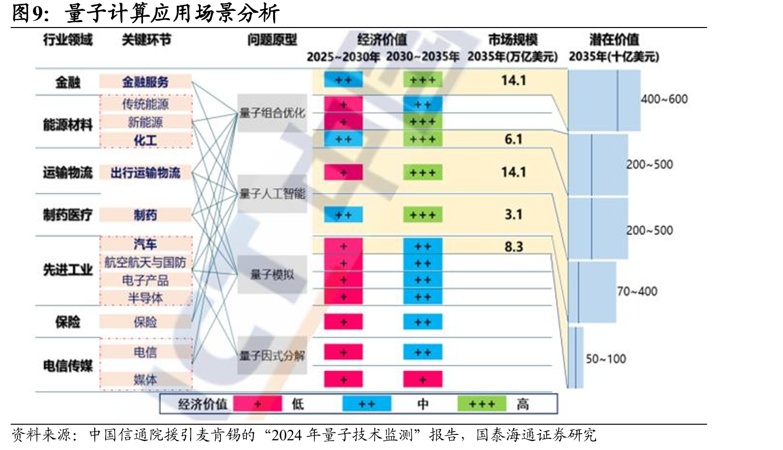 经典计算与使用量子Shor算法计算复杂度对比_第4页