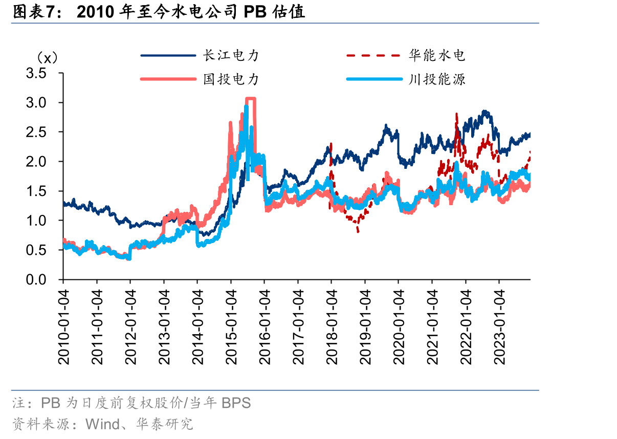 2021年年底-2023年年底陆股通持股情况_第4页