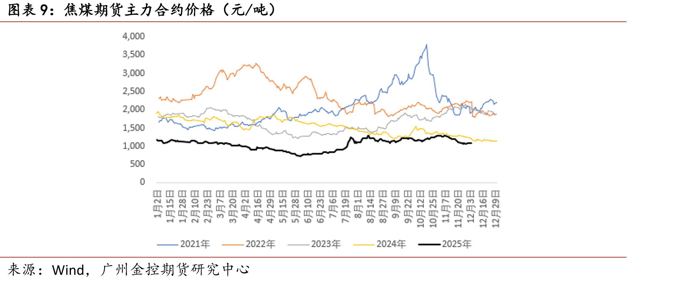 内蒙古乌海地区电石价格（元/吨）_第2页