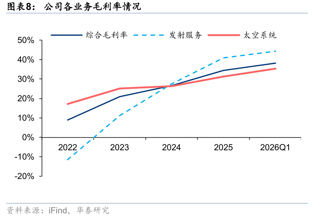 2025年全球发射次数前10的发射场火箭发射数量统计_第5页