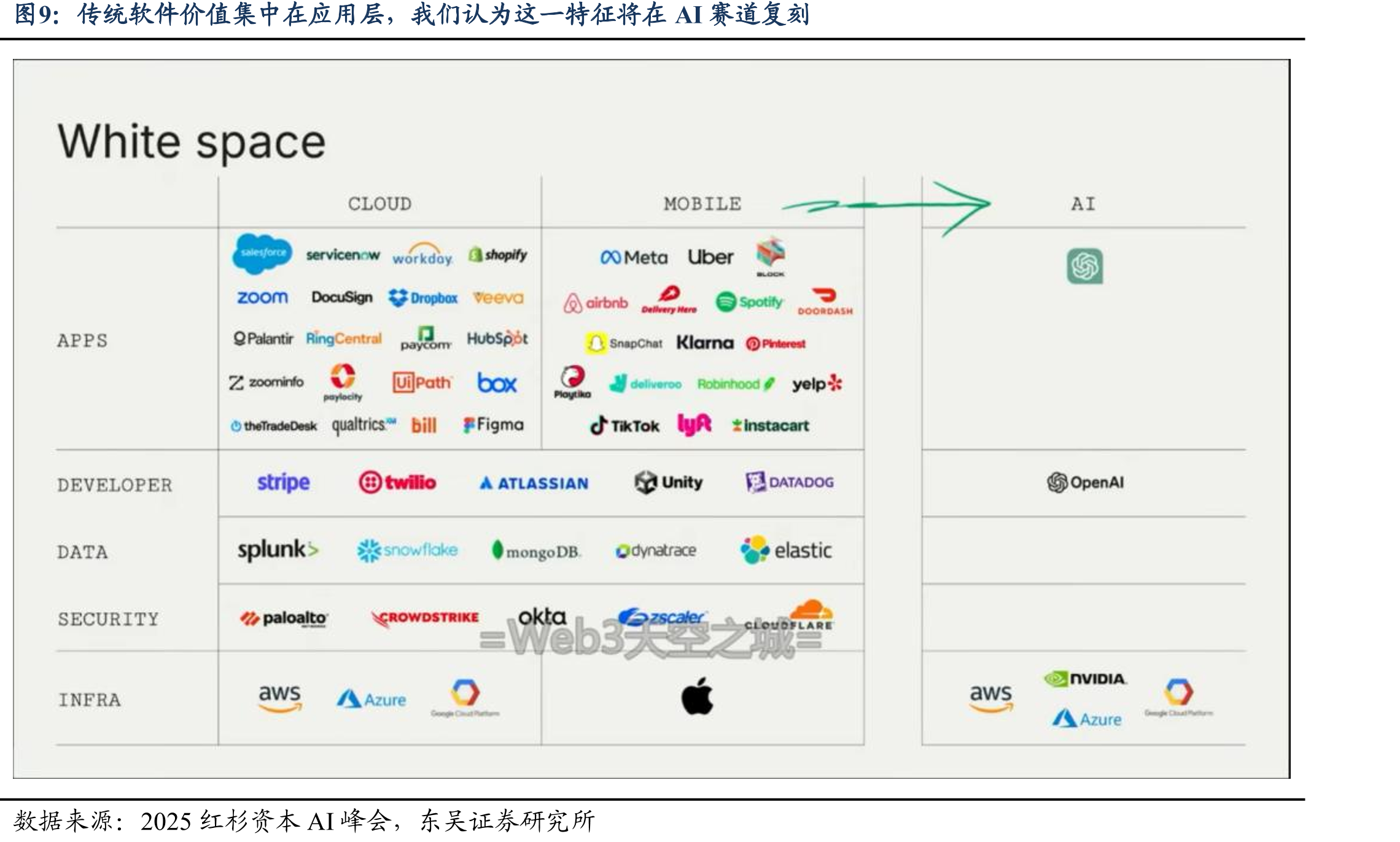 我国具备多样化的下游应用场景_第5页