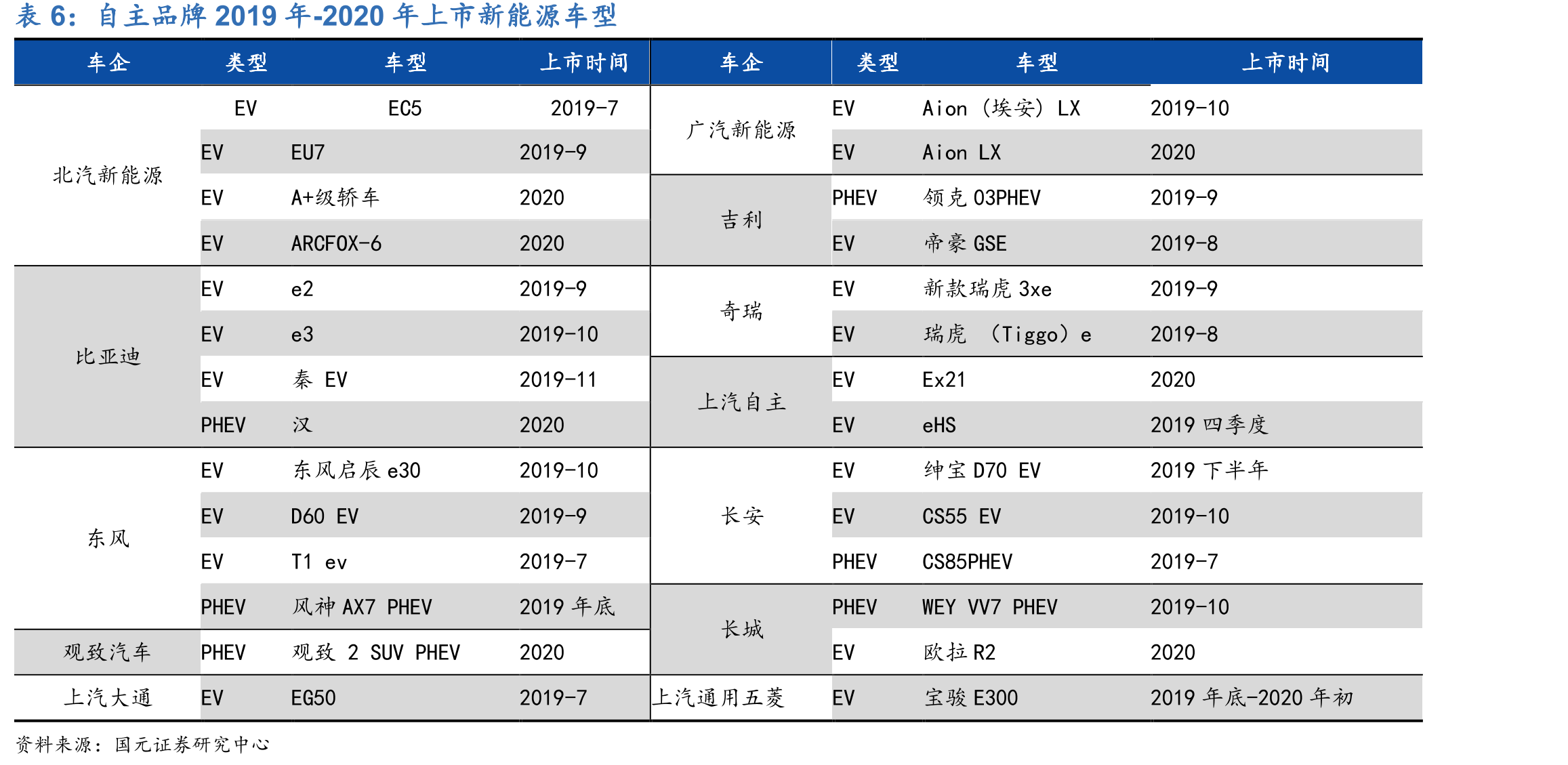 领先车型在单位动力效率上已经迎头赶上_第5页