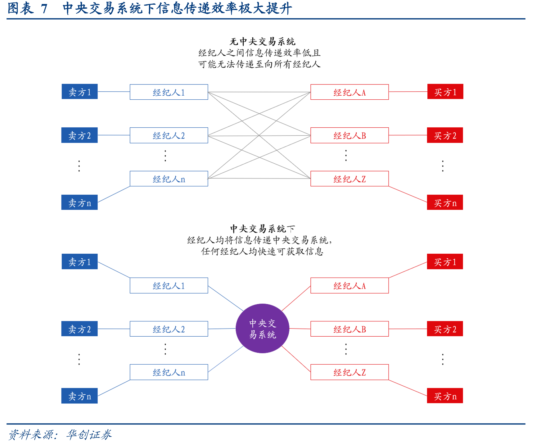 图表26家装行业销售规模在3万亿以上_第4页