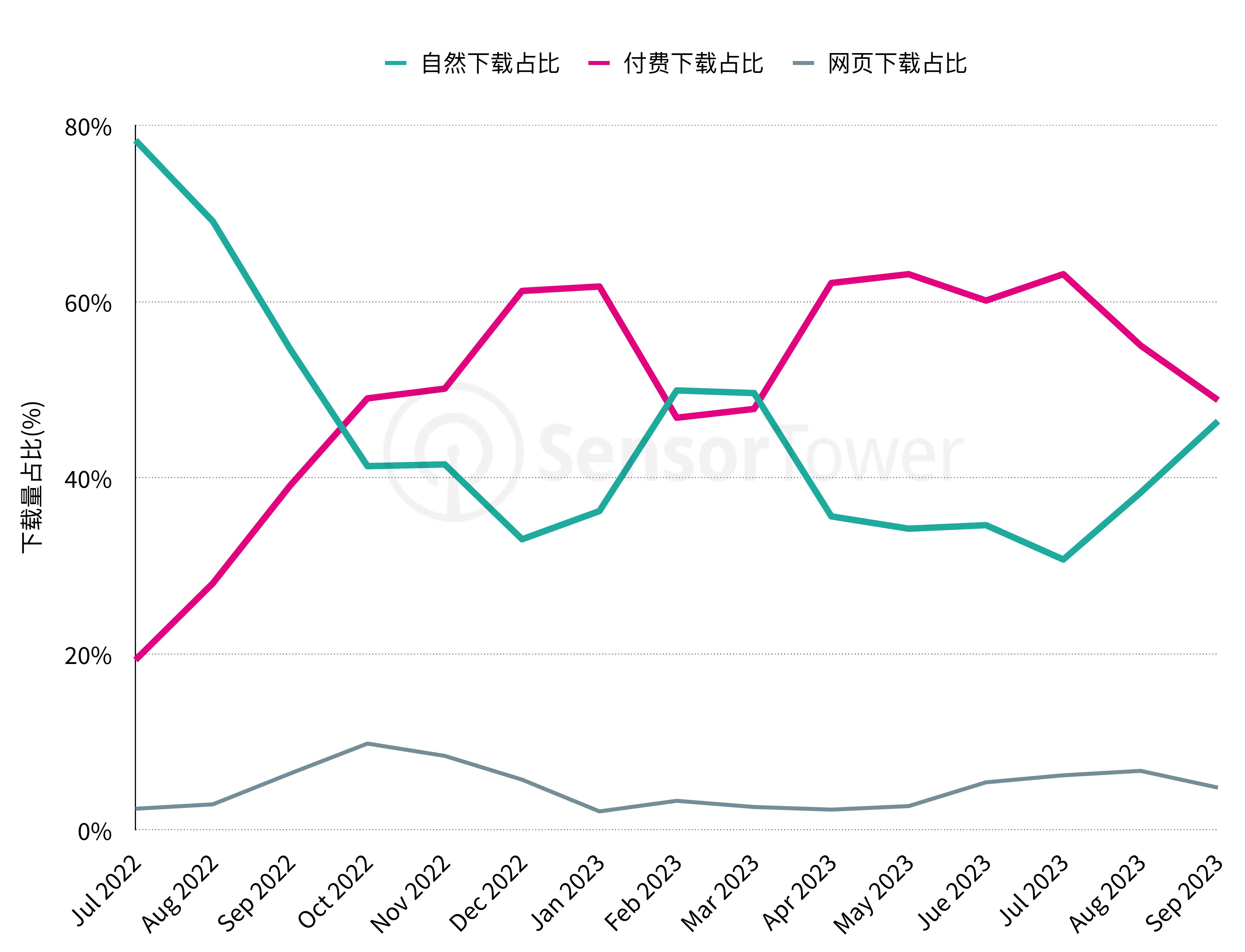 2023年1-9月韩国市场MMORPG手游内购收入份额_第3页