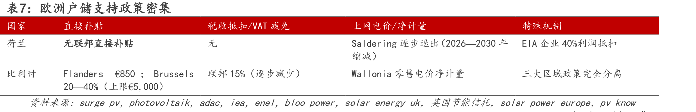 图13.2019Q1-2026Q2锂电板块电池/材料净利润占比_第3页