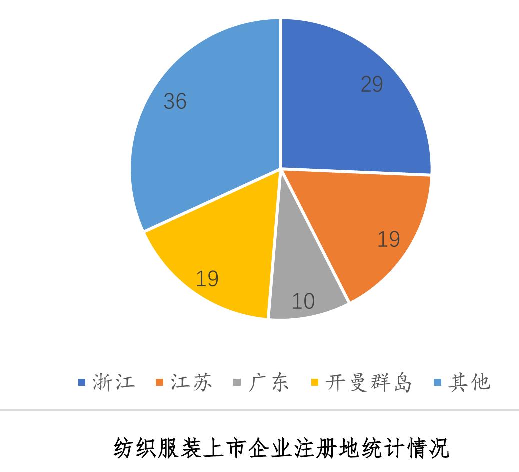 中国纺织工业联合会社会责任办公室_第4页