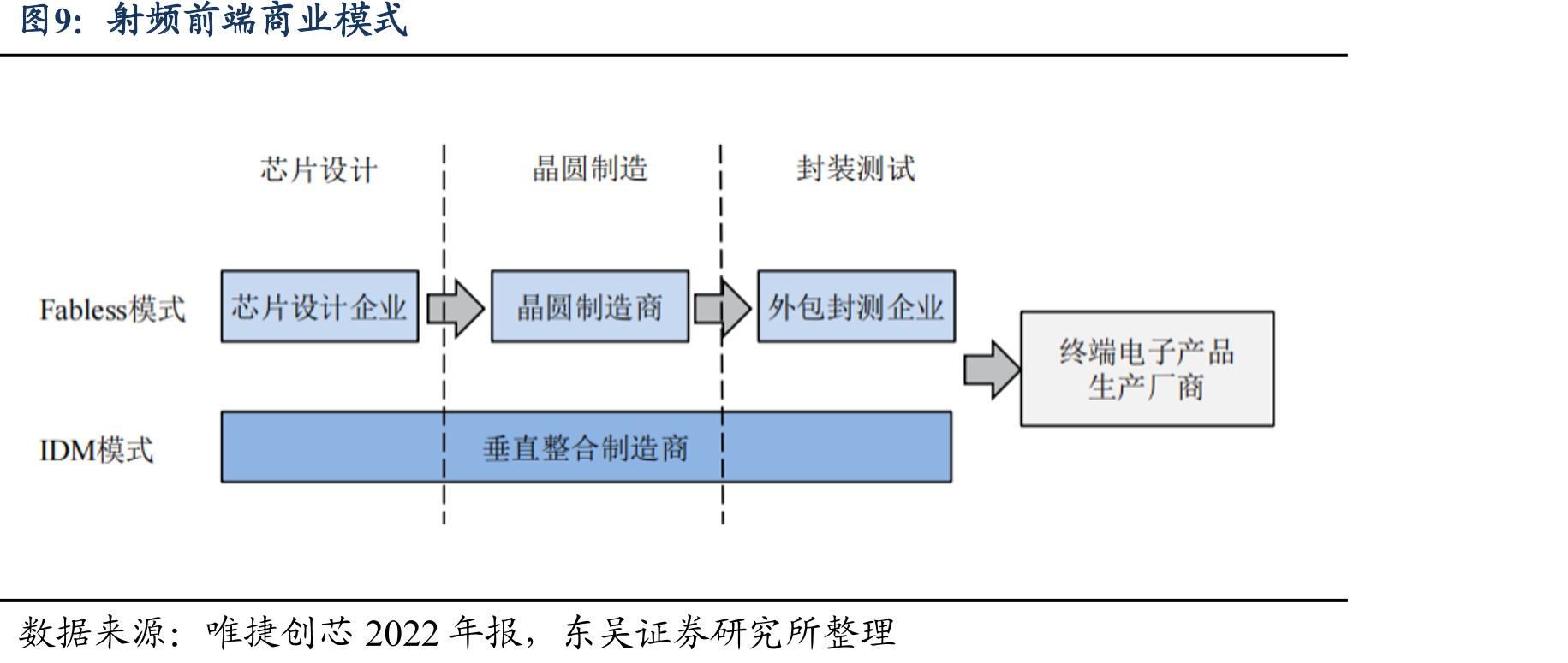射频前端商业模式