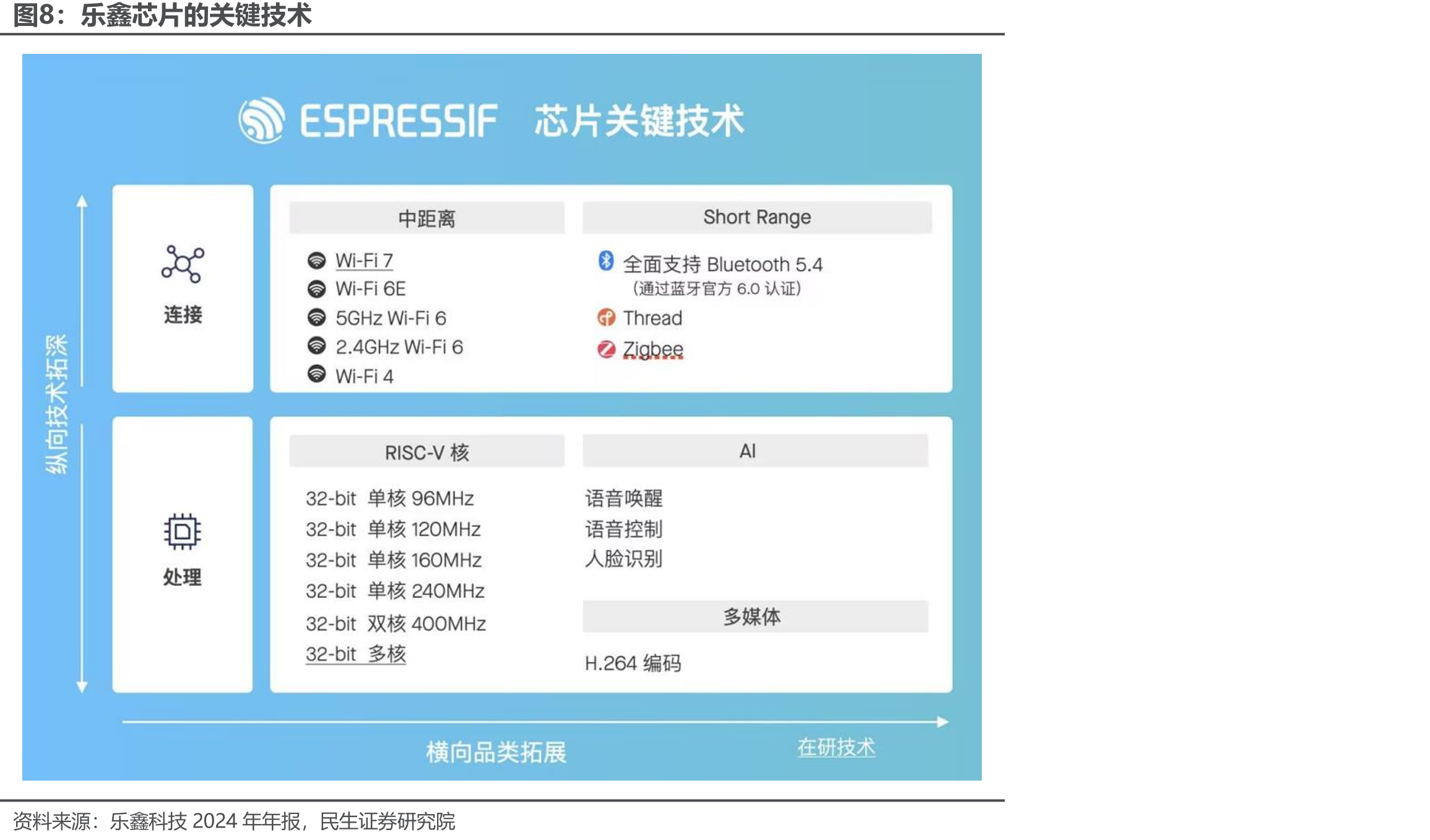 乐鑫品牌价值与2B2D的生态相辅相成_第3页