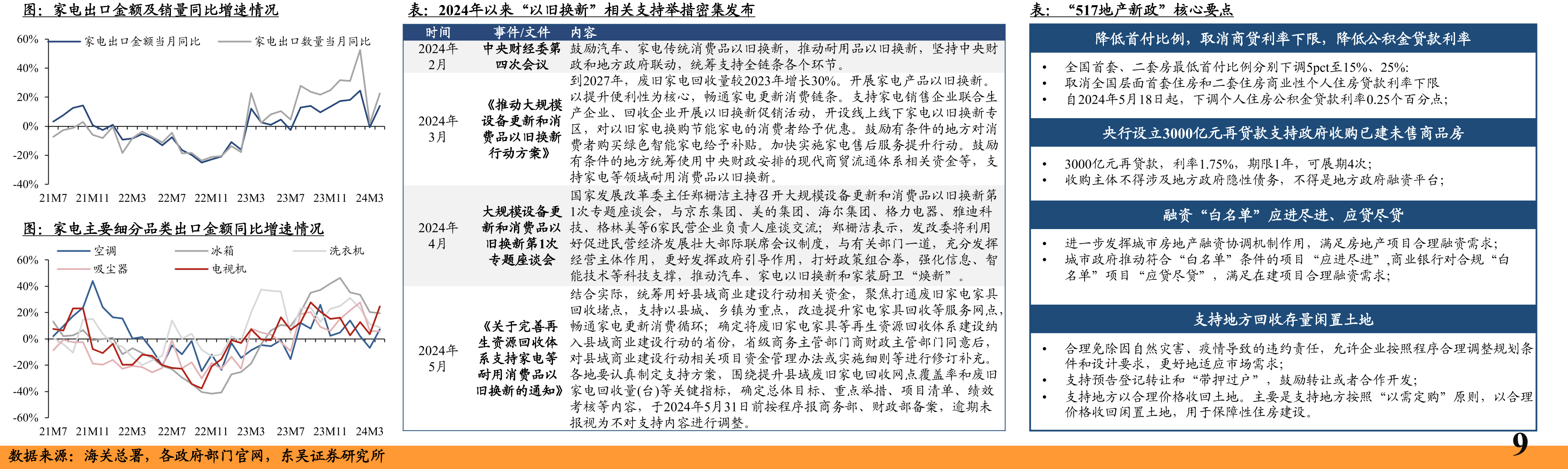 国内玻纤池窑产能变动情况（截至2024年4月，万吨）_第5页