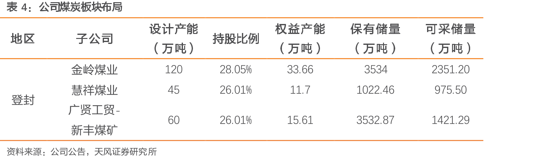 2018年12月第一次产能转移（林丰铝电）_第3页