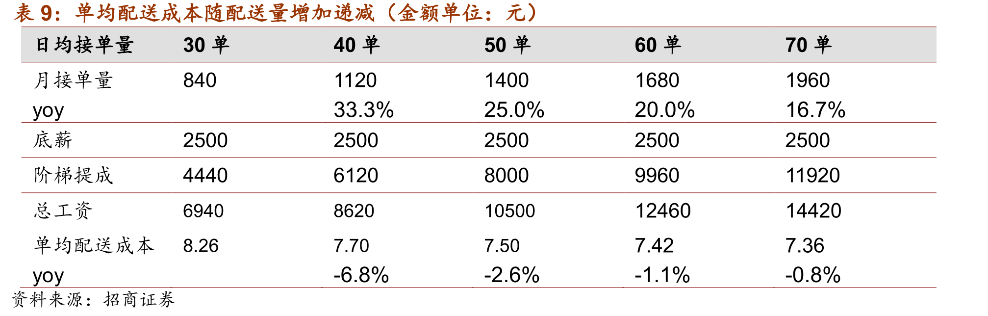 美团与饿了么市场份额_第2页