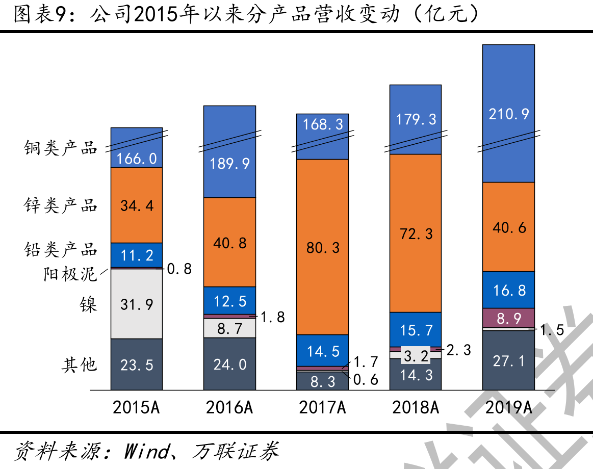公司主要铁钒矿及储量总览万矿石保有储量金属保有储量矿石处理能力可采_第2页