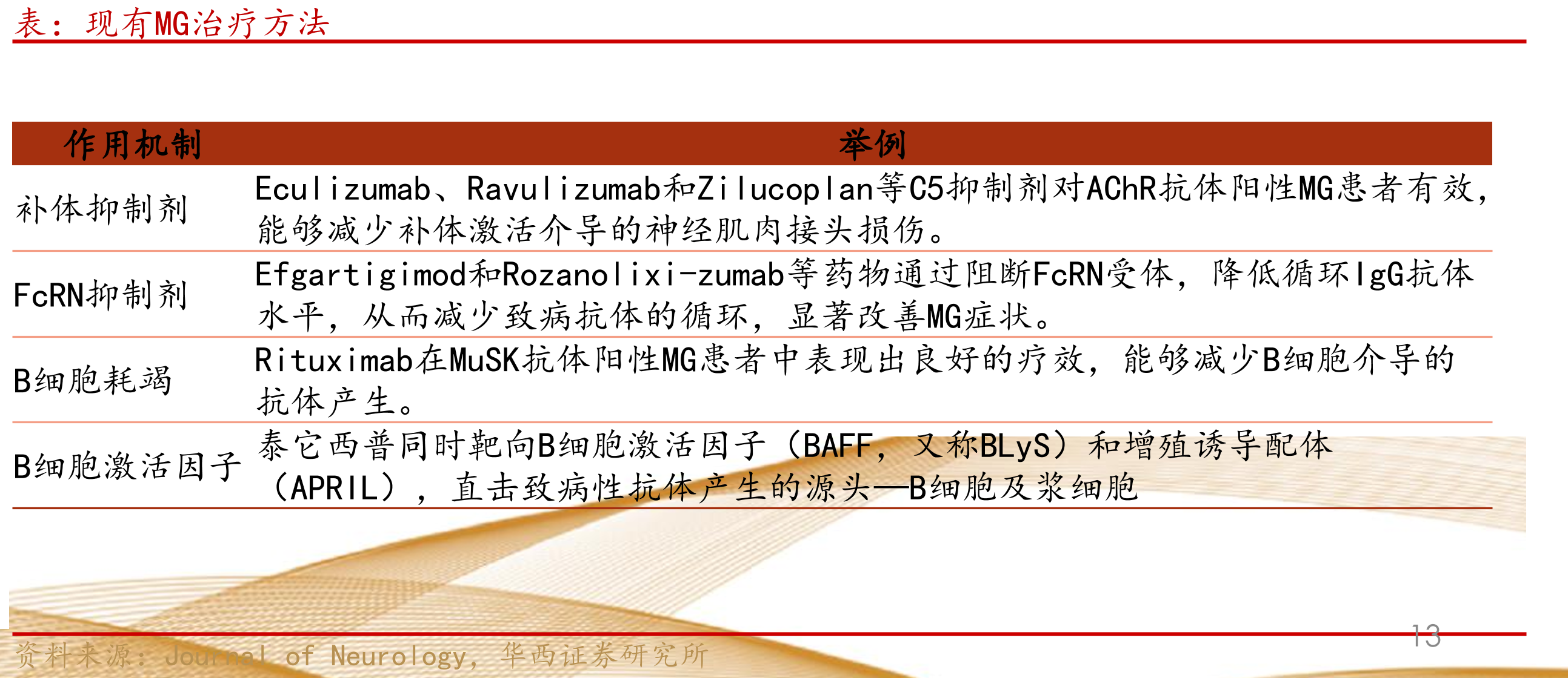 BLyS和APRIL共同参与SLE等多种风湿免疫病的发生发展_第5页