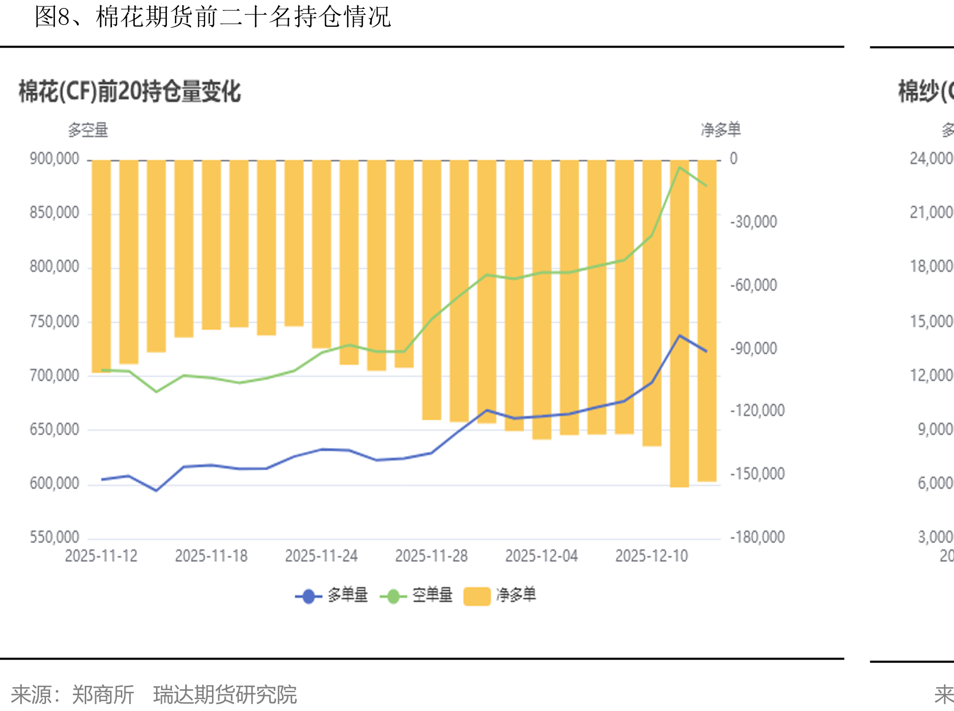 图32、我国纺织品出口额季节性分析_第3页