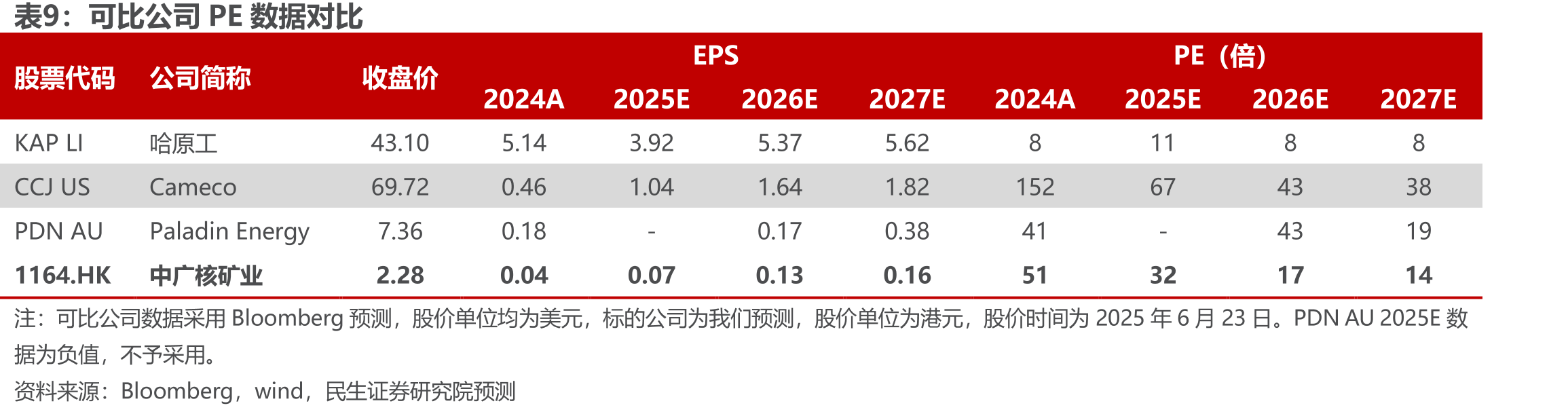 2020-2024年目标产量完成率_第2页