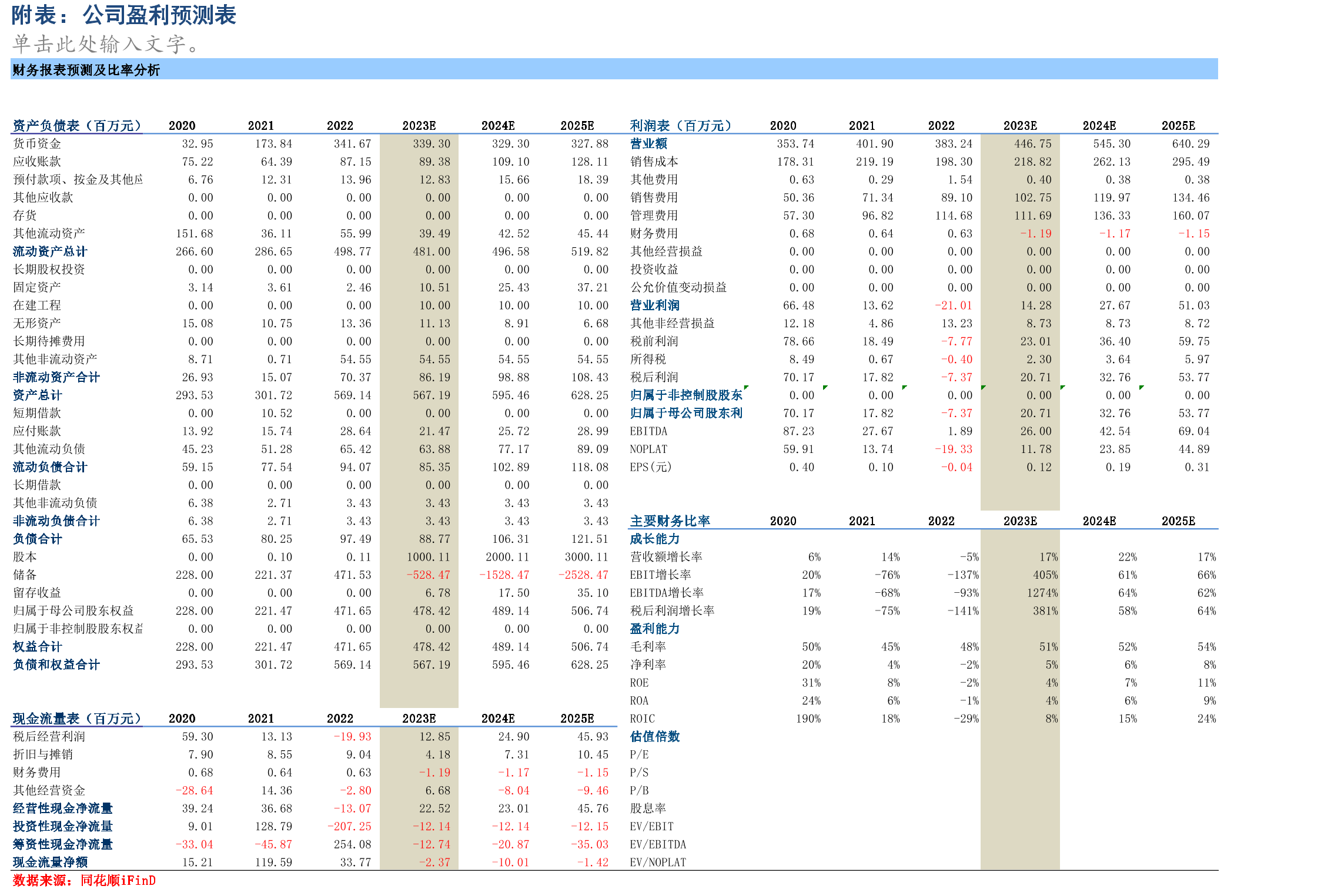 2020-2022年NICE/Five9/8×8营业收入（亿美元）_第2页