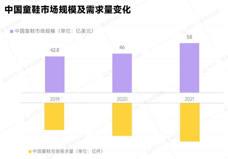 抖音电商2023年1-9月各个鞋类销售额占比_第5页