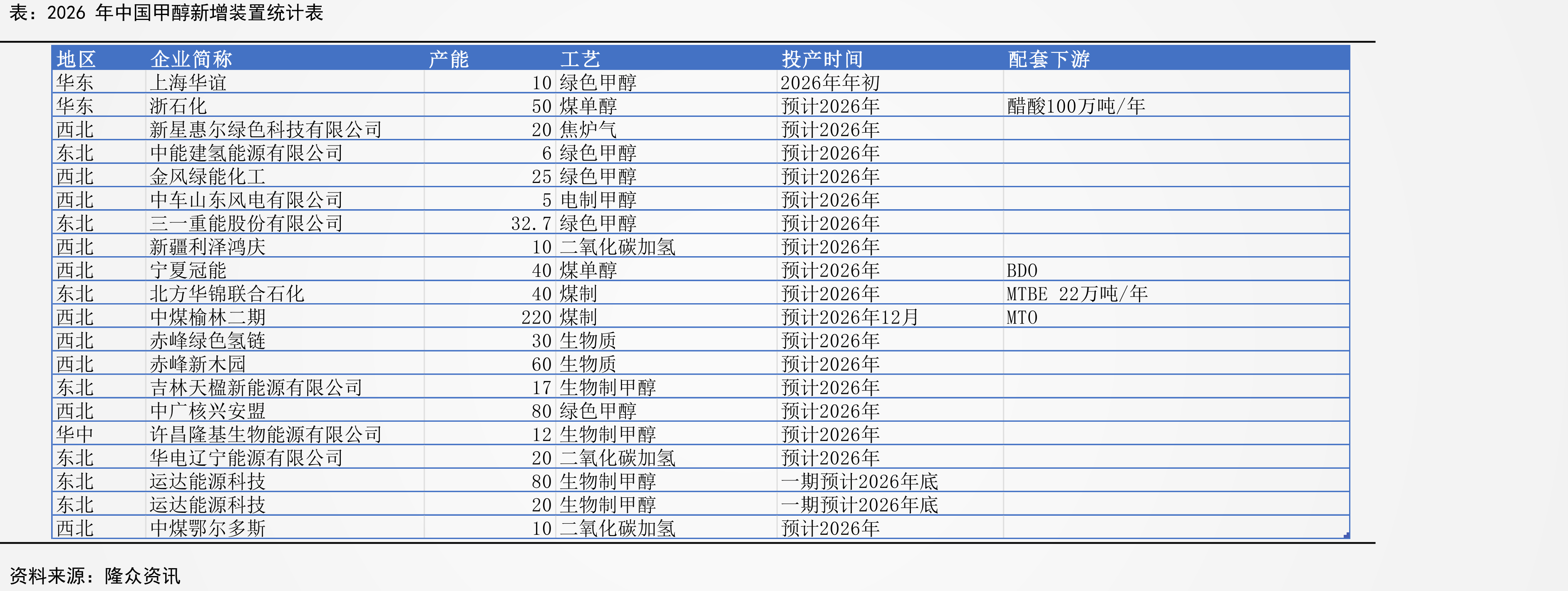 内蒙古煤制甲醇生产利润（元/吨）_第2页