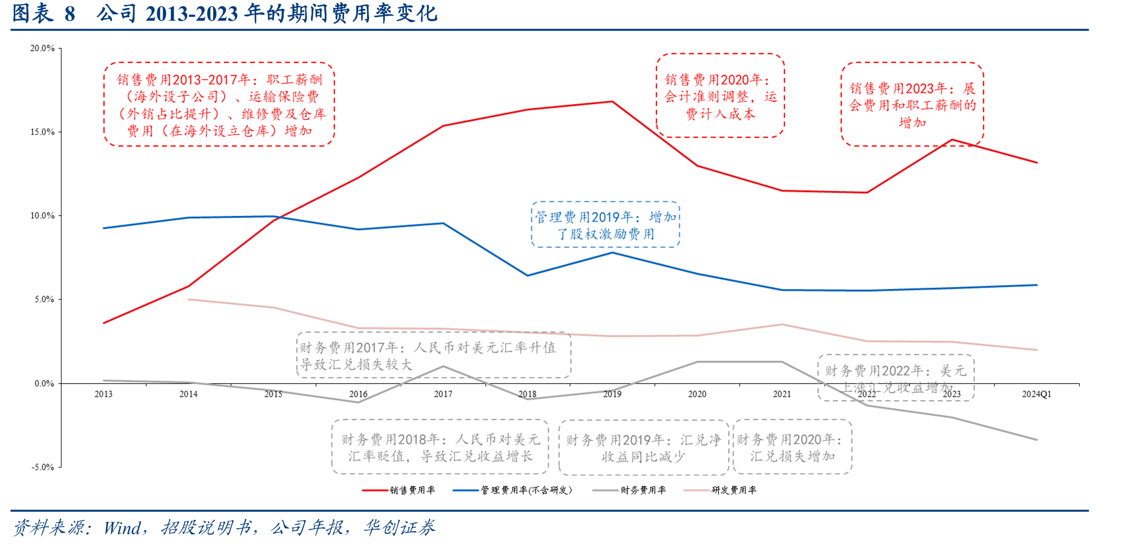 图表17全球制冰机市场规模（十亿美元）_第3页