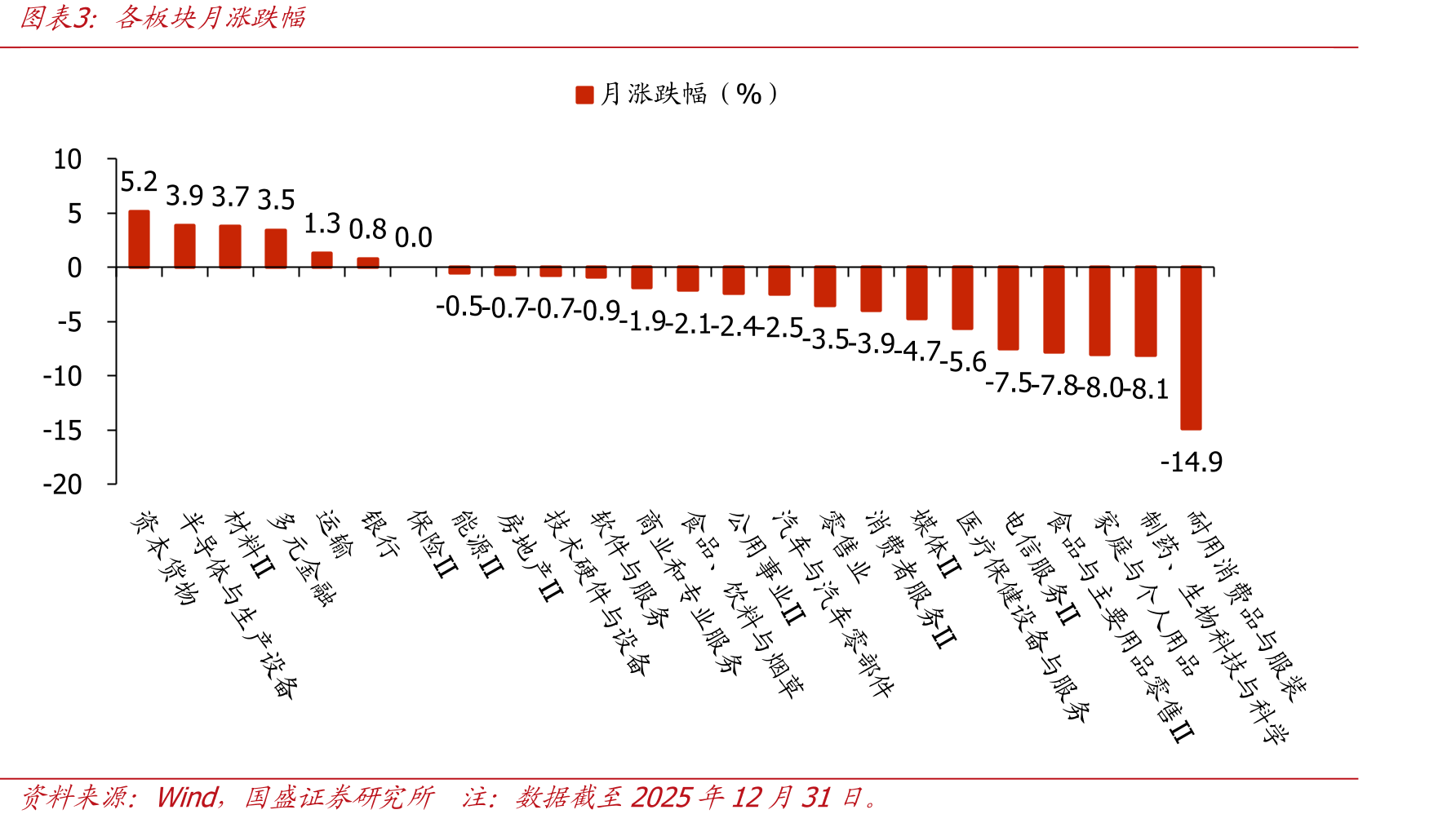 2025年港美股主要指数涨跌幅度_第3页