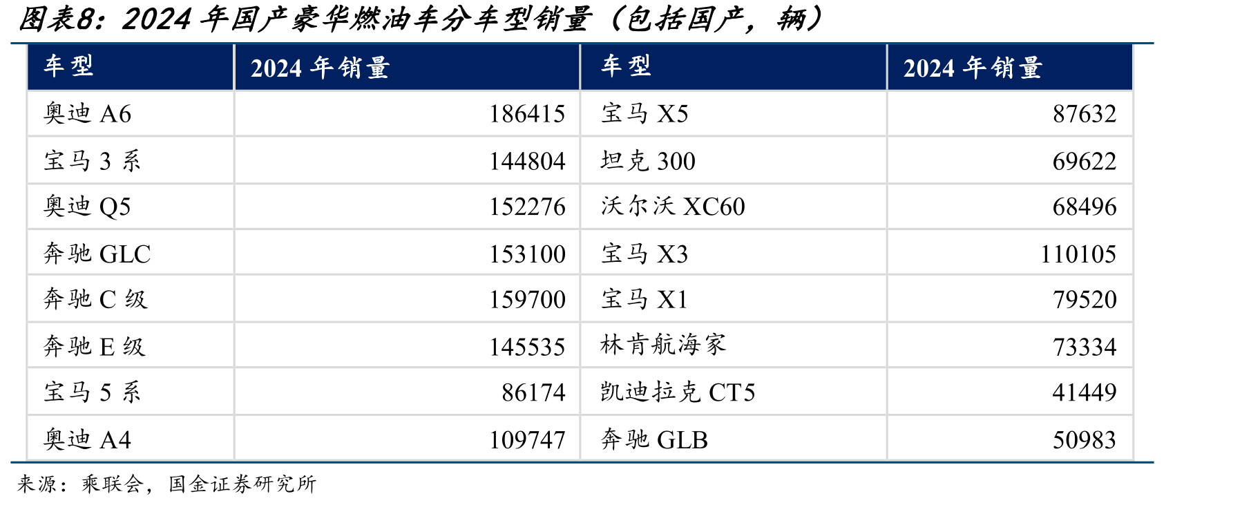 雷克萨斯ES200内饰_第4页