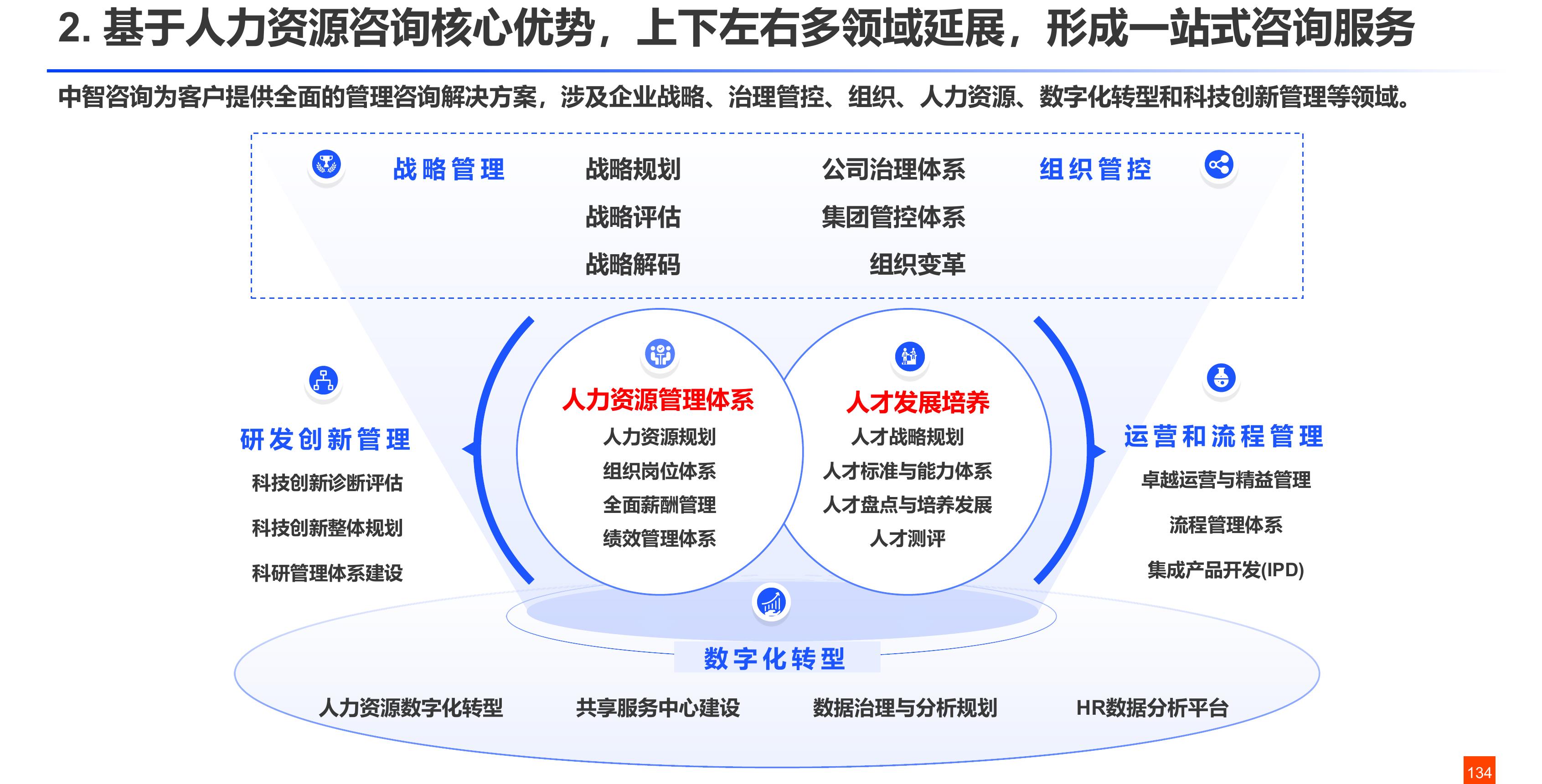2024年不同性质企业人工成本利润率分位值_第4页