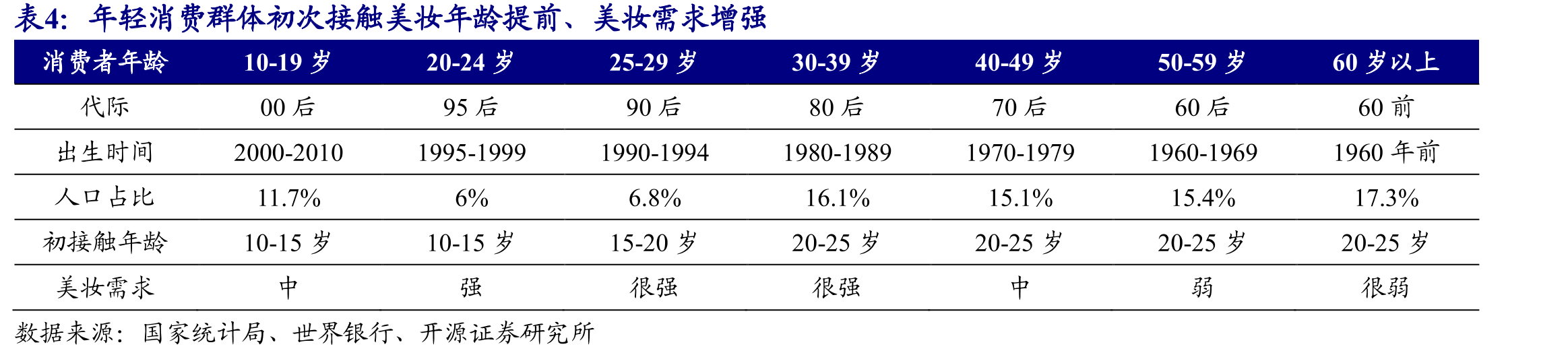 彩妆市场国产品牌也崭露头角（2018）_第3页