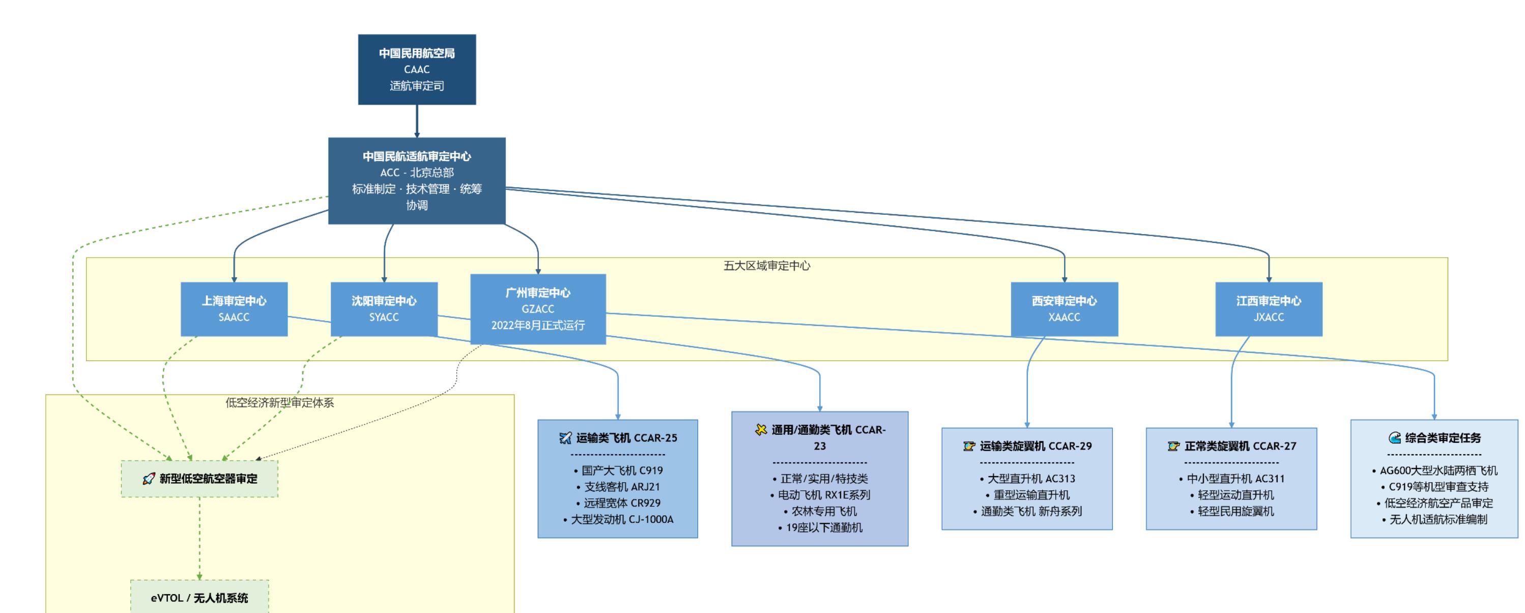 表 4.2 全球主要固定翼主机厂及部分代表机型技术参数对比表_第3页