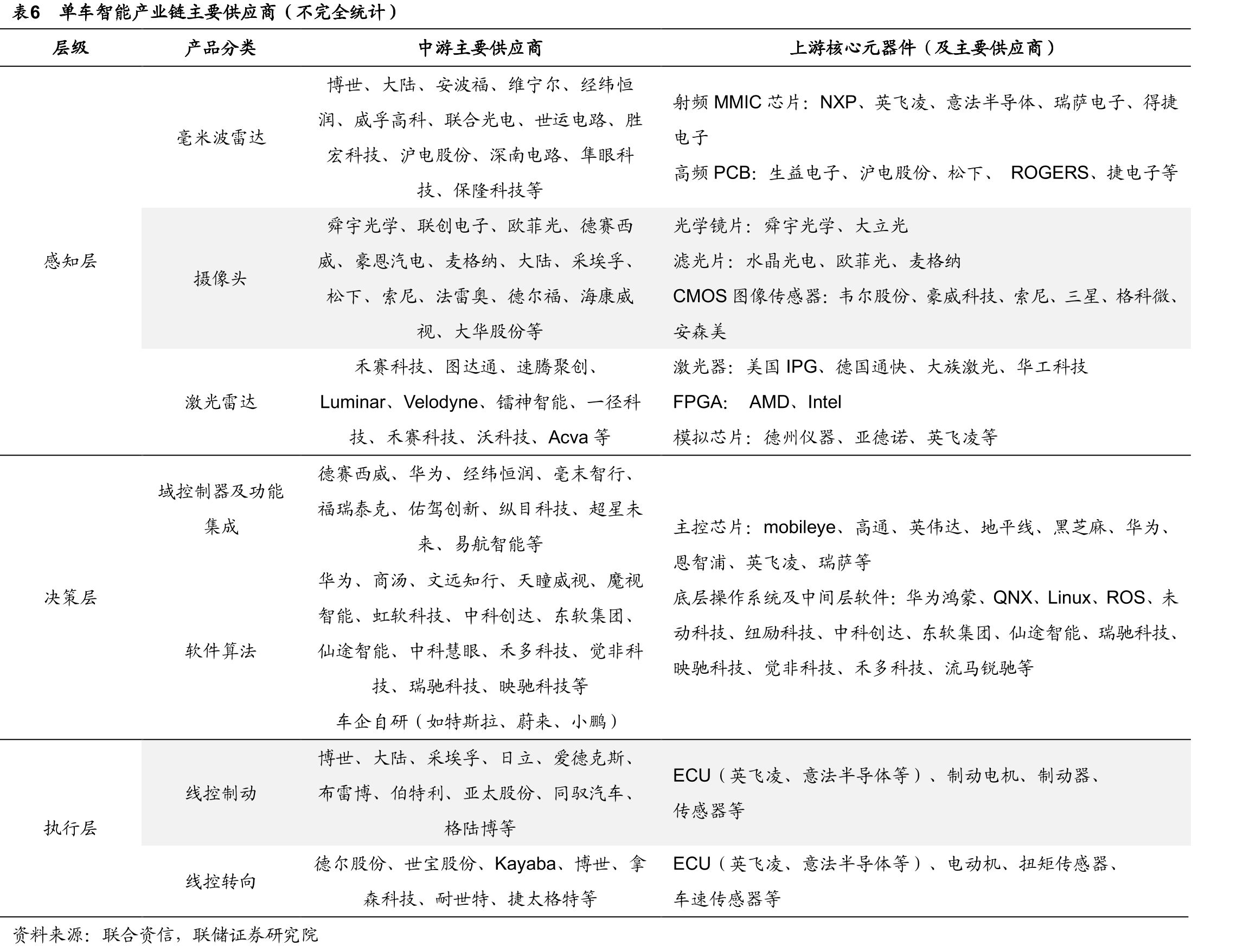 图1改革开放以来国内汽车产量变化趋势_第3页