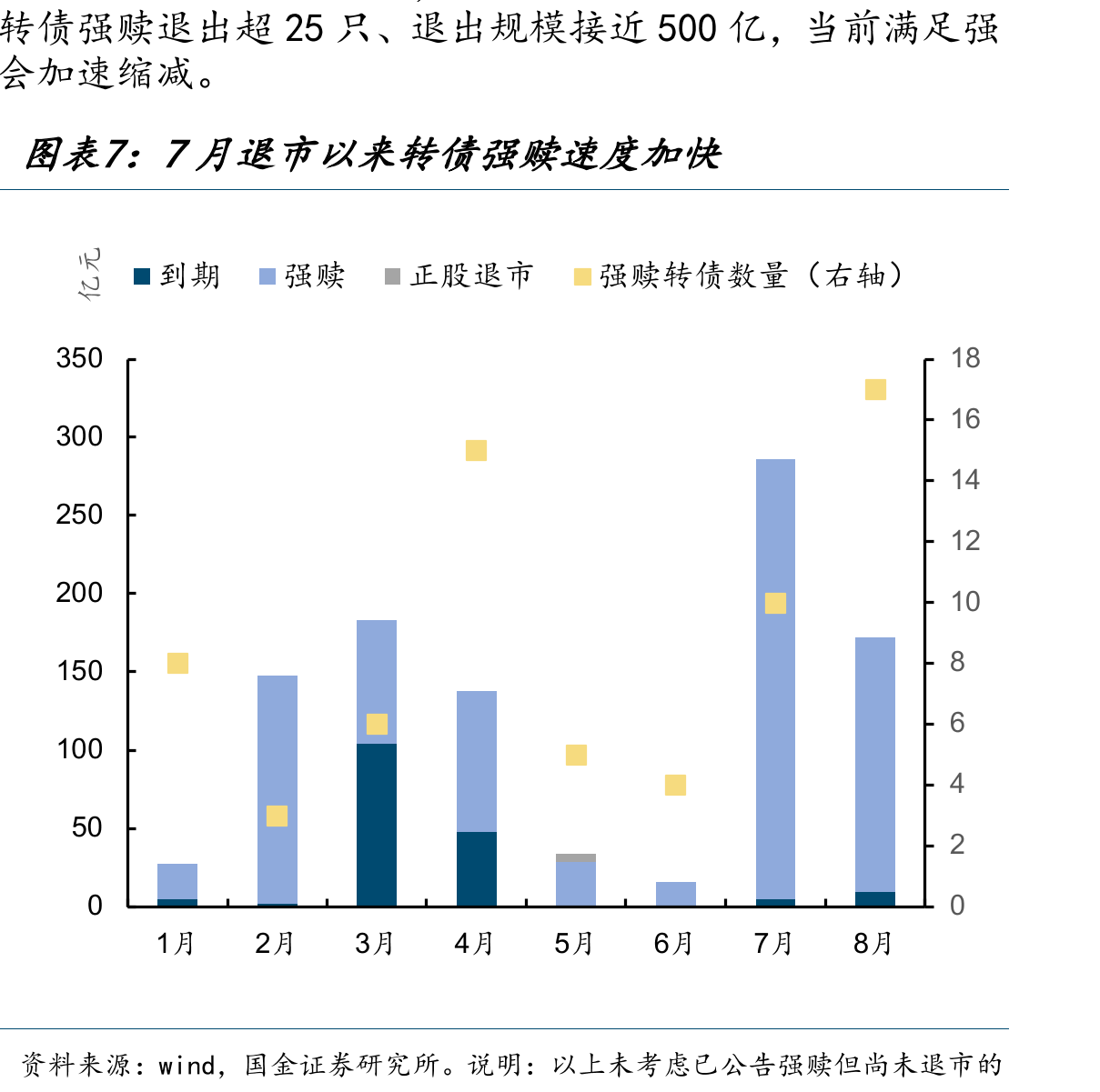 转债当前估值分位数水平（截止2025/8/29）_第4页