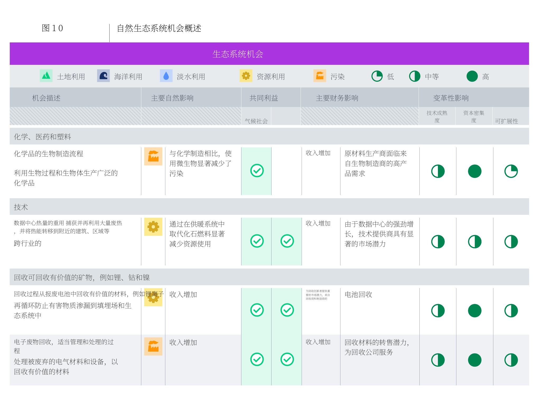 TABLE 1 Details on assessment methodology (continued)_第3页