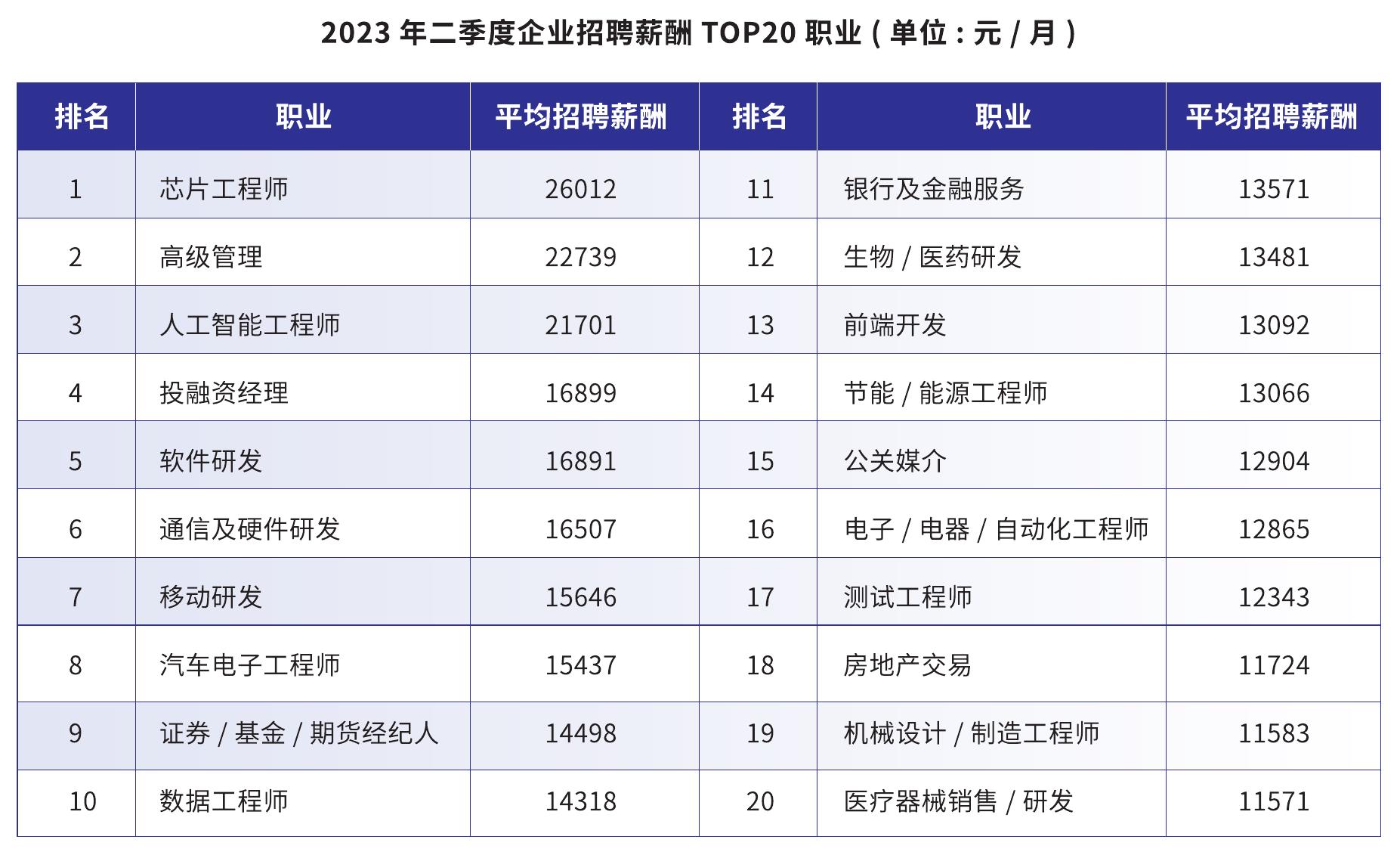 阿里2023Q1技术类岗位细分领域人才需求汇总_第4页