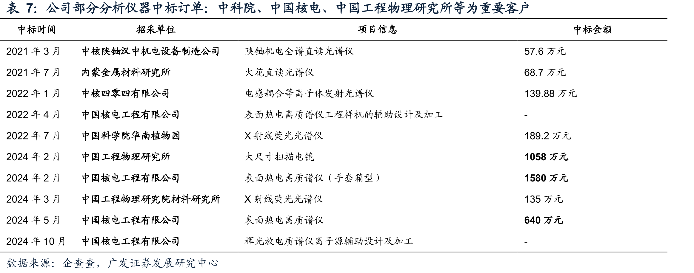 扫描电镜（SEM）可用于多个学科研究_第3页