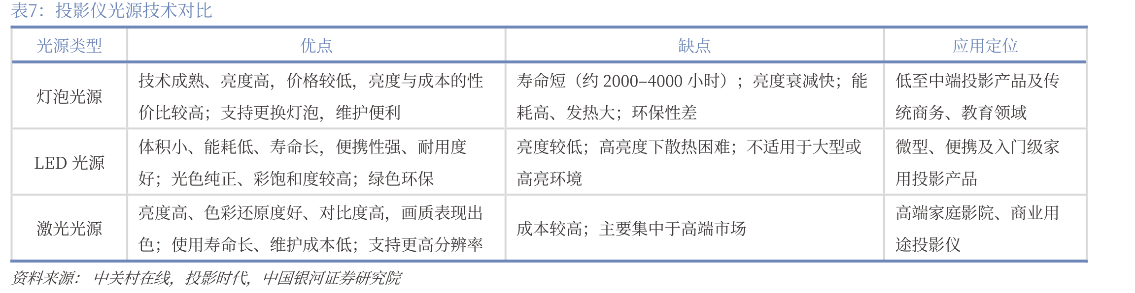 美国亚马逊平台投影仪畅销榜_第4页